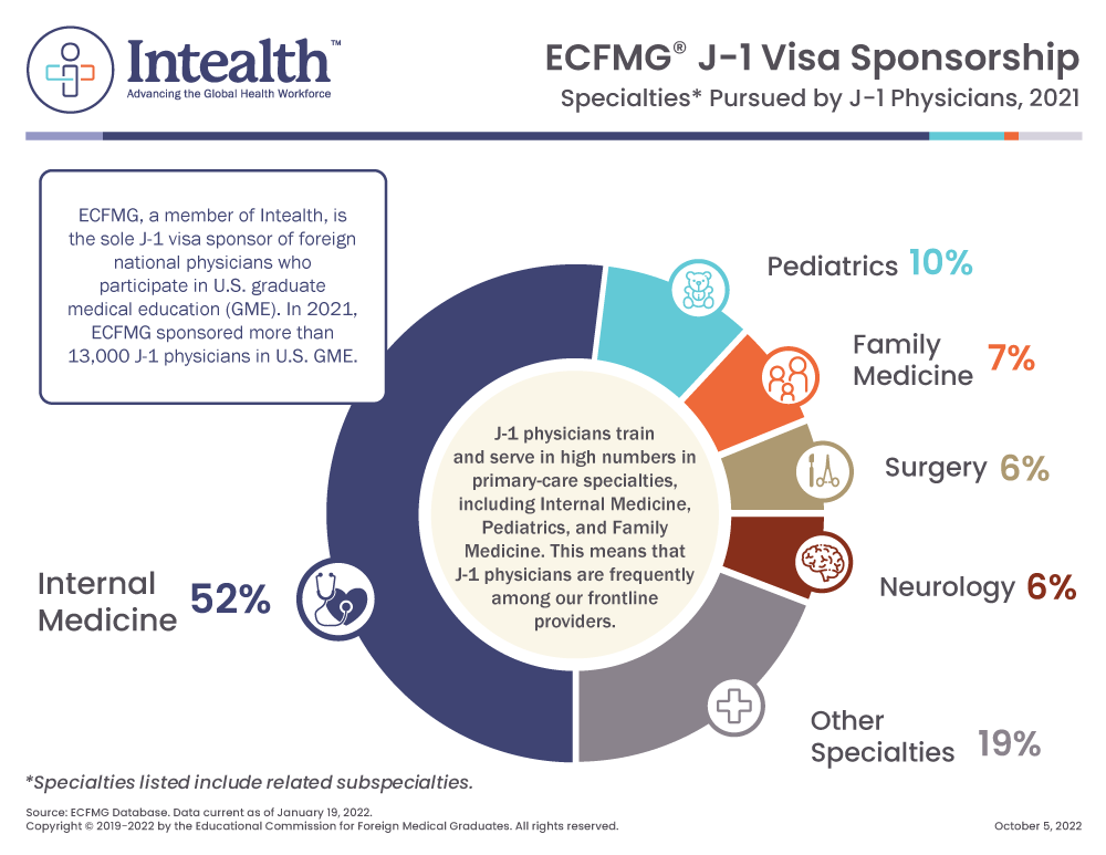 ECFMG J-1 Visa Sponsorship tweet media
