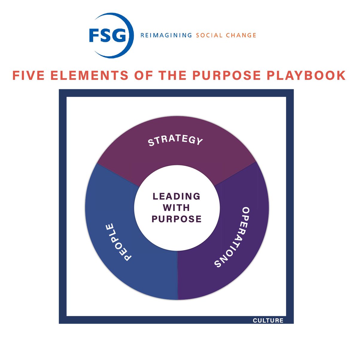 FSG Asia tweet media