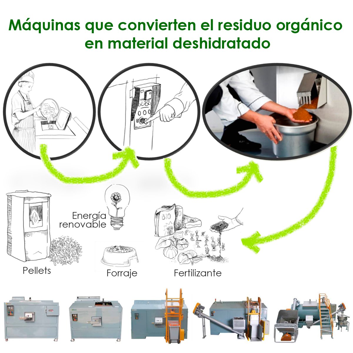 Begreenrecicla's tweet photo. Esta es una de nuestras máquinas de #ReverseVending, en este caso con pantalla táctil. 
♻️ Infórmate sobre ella en https://t.co/9T2s5xFbgZ https://t.co/Z9fkoNCypg