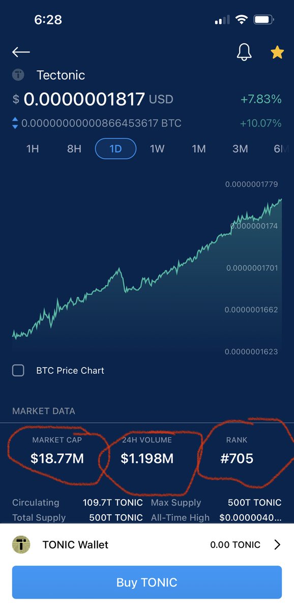 PAI_TONIC's tweet photo. Best investment i ever made ⁦@TectonicFi⁩ is now ranked #705 what?🤯💎👋 https://t.co/llNghfgjtP