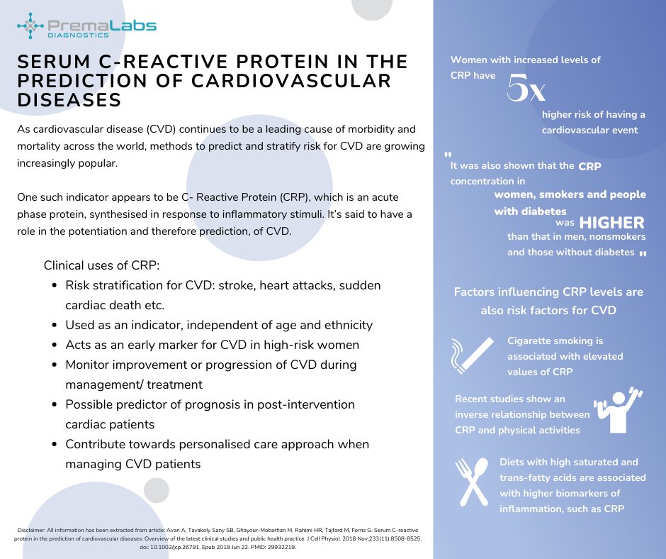 premalabs's tweet photo. Interesting recent paper - evidence that serum C-reactive protein is an excellent biomarker of cardiovascular disease and strong predictor of adverse cardiovascular events. Infographic summary below. Full article here: https://t.co/PJYRLuOQil

#poct #crp #ivd #PremaLabs #cvd https://t.co/wNaFS078r4