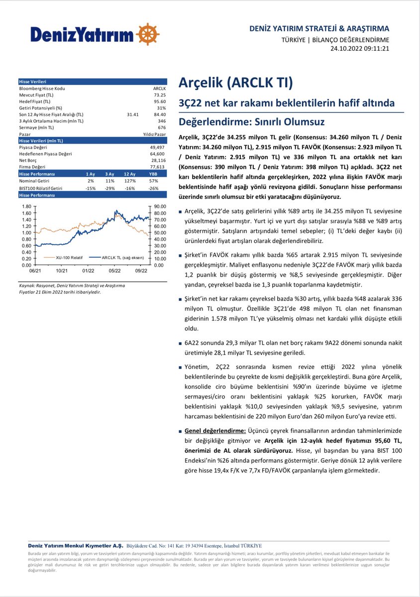 🚀4 Hissede 3.Ç /2022 Bilanço Analizi🔽🔽🔽 Denizyatırım…