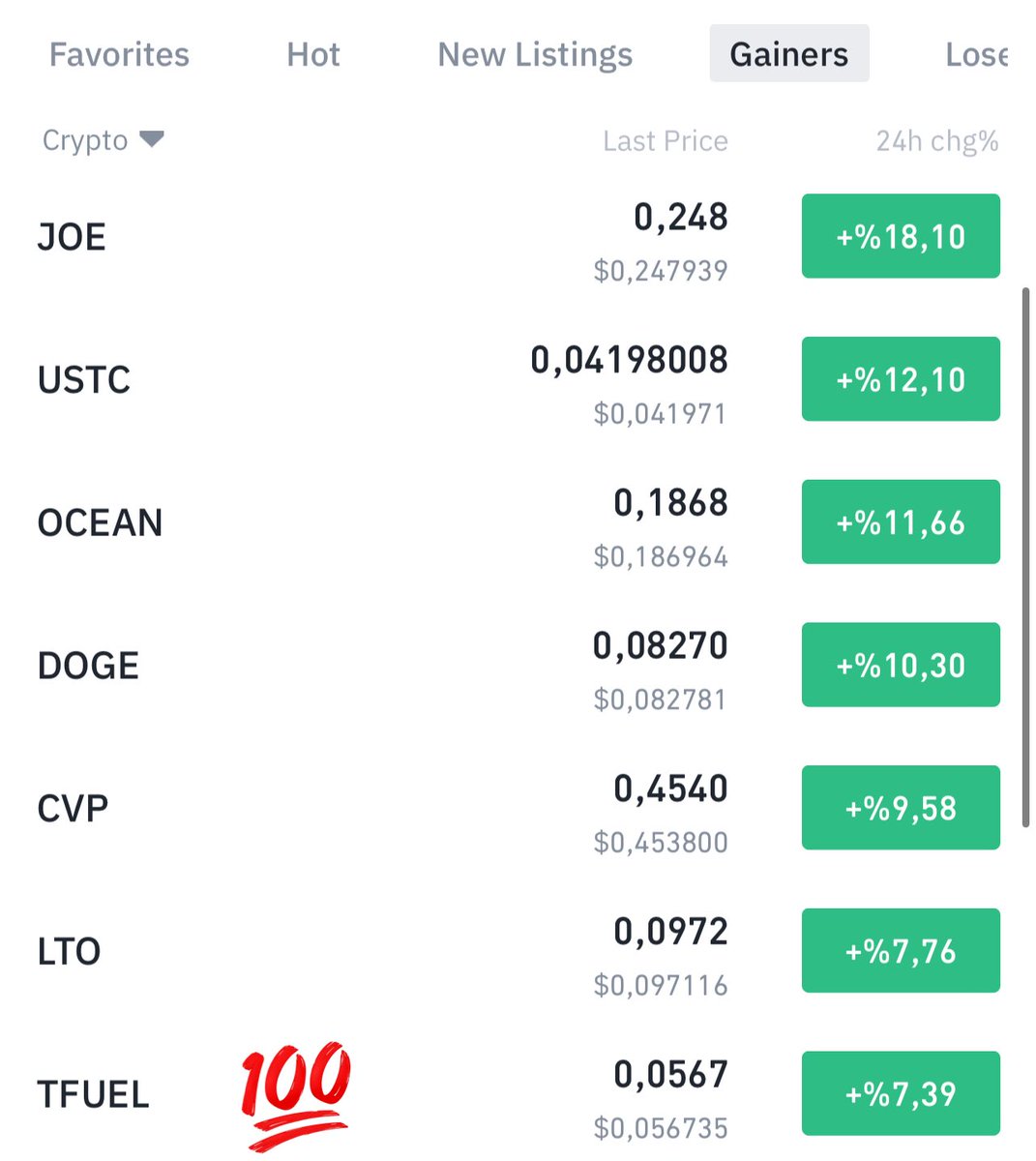 $TFUEL Binance en çok yükselenlerde ilk 10 aldık. Yolun açık olsun 🧿