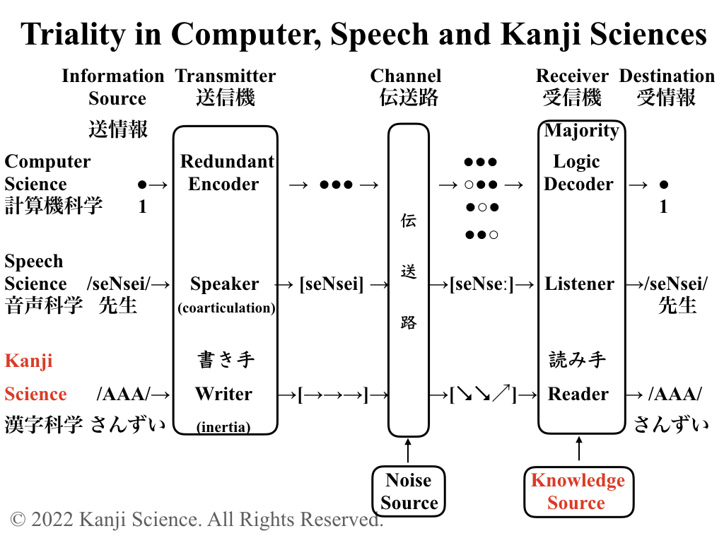 Kanji Science / 漢字の宝箱 tweet media