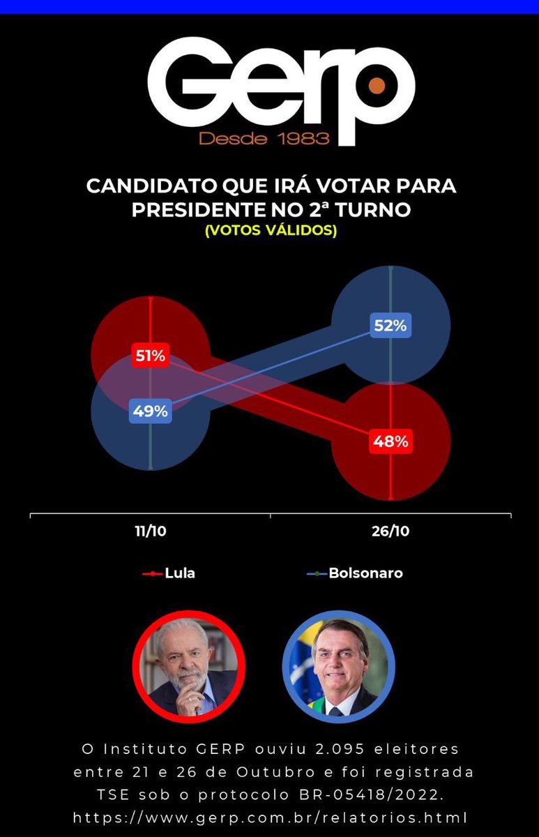 Vamos virar mais um voto? Sem perder o foco… bora!