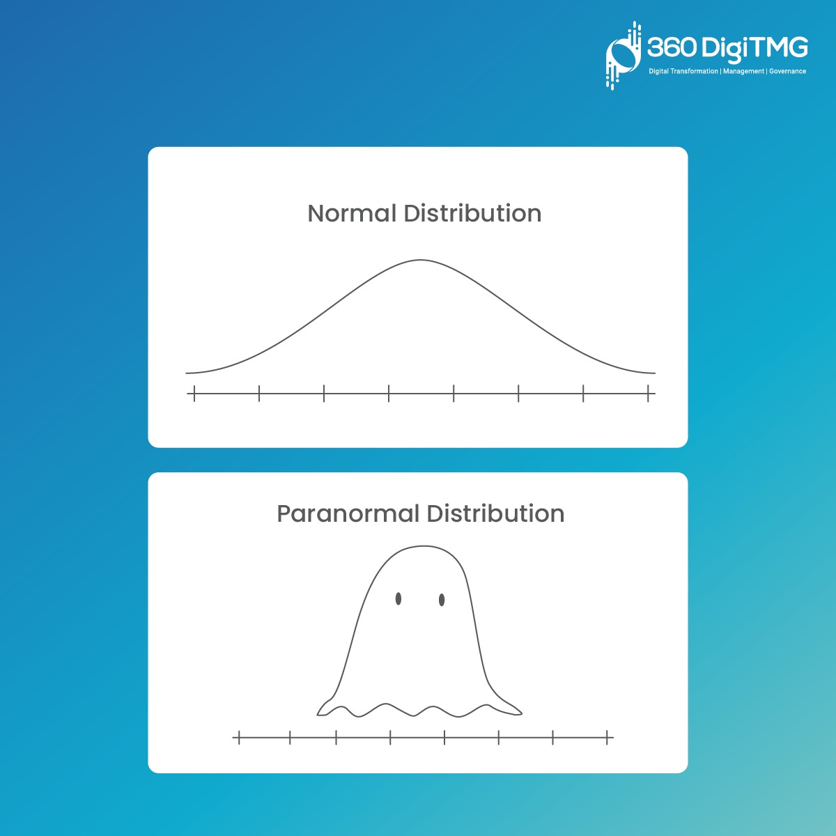 360digitmg_MY's tweet image. Probability distributions
#datascience
#statistics
#probabilitydistributions
#normaldistribution
#paranormaldistribution
#360DigiTMG