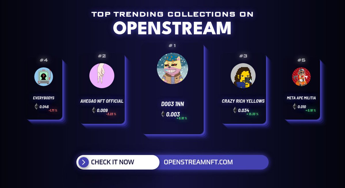 OpenStreamTrend's tweet photo. Top Trending collections in the last hour by @OpenStreamNFT 
1. @d0g31nn
2. @ahegao_nft
3. @crazyrichyellow
4. @EverybodysFun
5. @MetaApeMilitia1 
          
Check out on https://t.co/AIKzNxi6Cc
#nft #nftcommunity #nfts #nftart #openstream https://t.co/dywNeNicnN