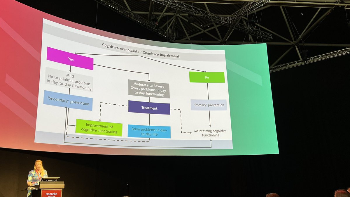 IMSCOGS (@imscogs) on Twitter photo Next at the cognition session at #ECTRIMS2022, prof. <a href="/HannekeHulst/">Hanneke Hulst</a> from Leiden university with a very clear message: We must focus on early primary and secondary prevention aimed at preserving cognitive function, and not only focus on improvement! Next at the cognition session at #ECTRIMS2022, prof. <a href="/HannekeHulst/">Hanneke Hulst</a> from Leiden university with a very clear message: We must focus on early primary and secondary prevention aimed at preserving cognitive function, and not only focus on improvement!