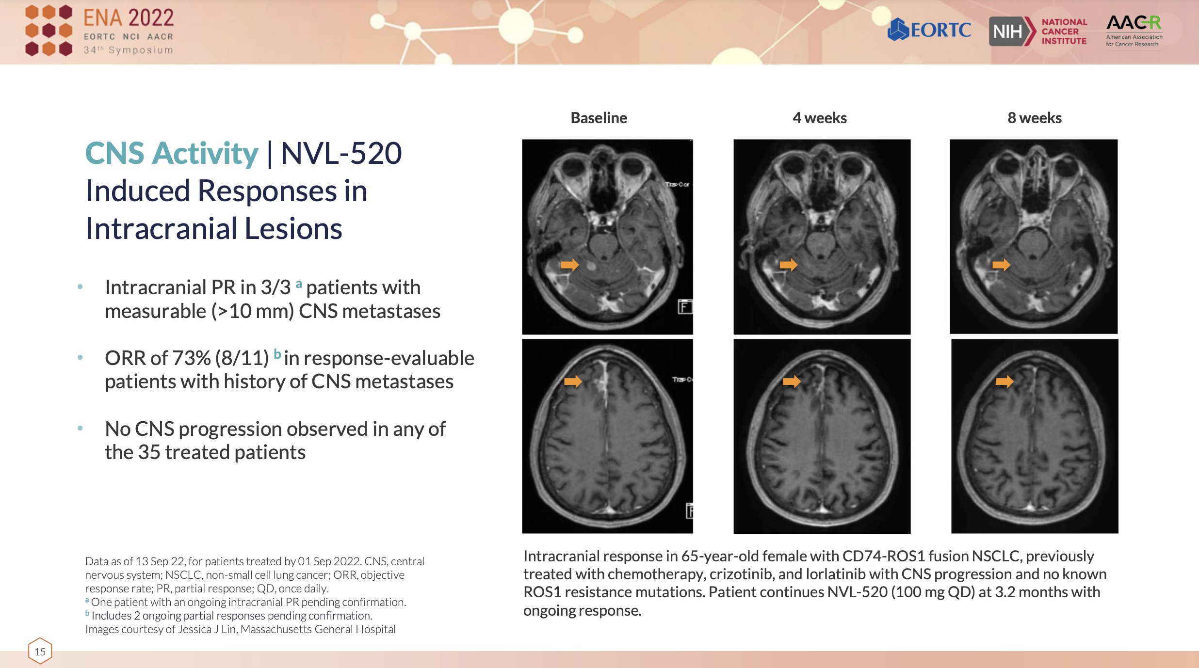 AACRNCIEORTC 2022 Safety and preliminary clinical activity of NVL