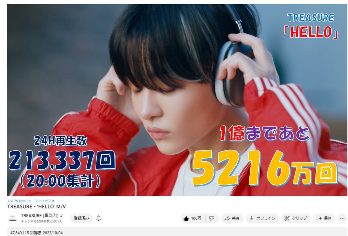 treasureflavor's tweet photo. 参考までに…
~TREASURE MV YOUTUBE再生回数速報~
MAMA投票5日目。下位からの追い上げが激化😱
スミン・タグ付けでポイント加算し投票では8%超えを目指そう‼追いつかれないようにJIKJI~N🏎️🌀タグ付け、投票呼びかけみんなで頑張ろうね🔥ファイティン
#MAMAVOTE #treasure
@treasuremembers https://t.co/m2EjbkRFap