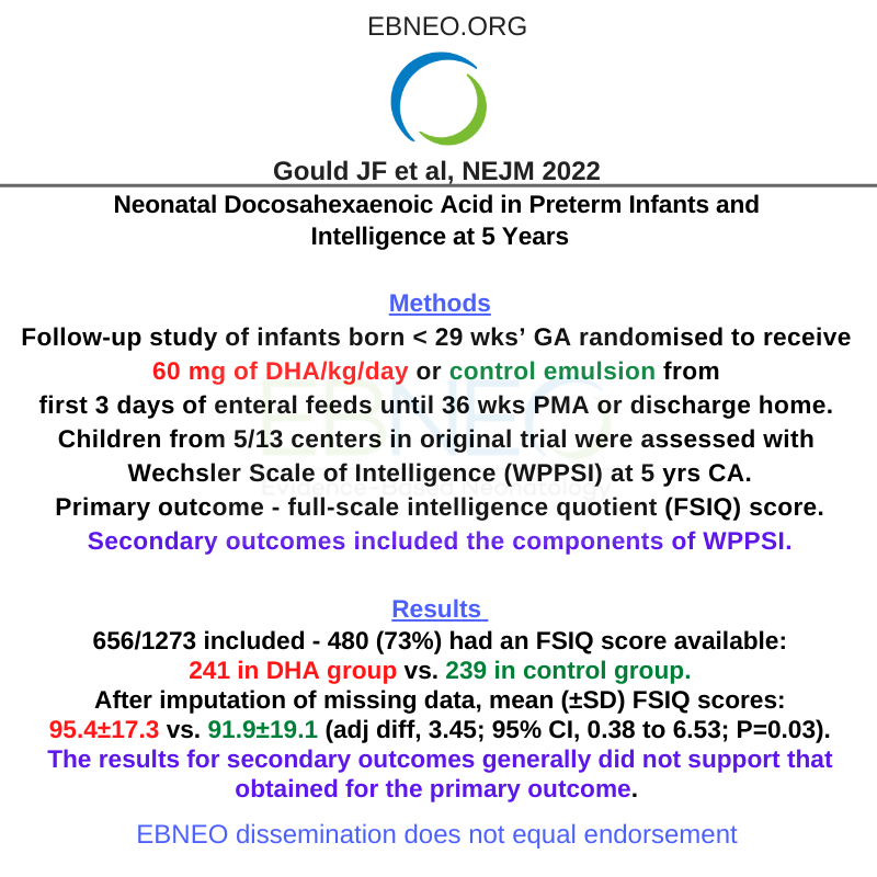 Follow-up study of infants born < 29 wks’ GA enrolled in a trial for preventing BPD shows enteral DHA emulsion use until 36 wks PMA was associated with modestly higher FSIQ scores at 5 yrs of age than control feeding. ow.ly/bhBR50LnOFF @NEJM #EBNEOalerts #neoEBM #neotwitter