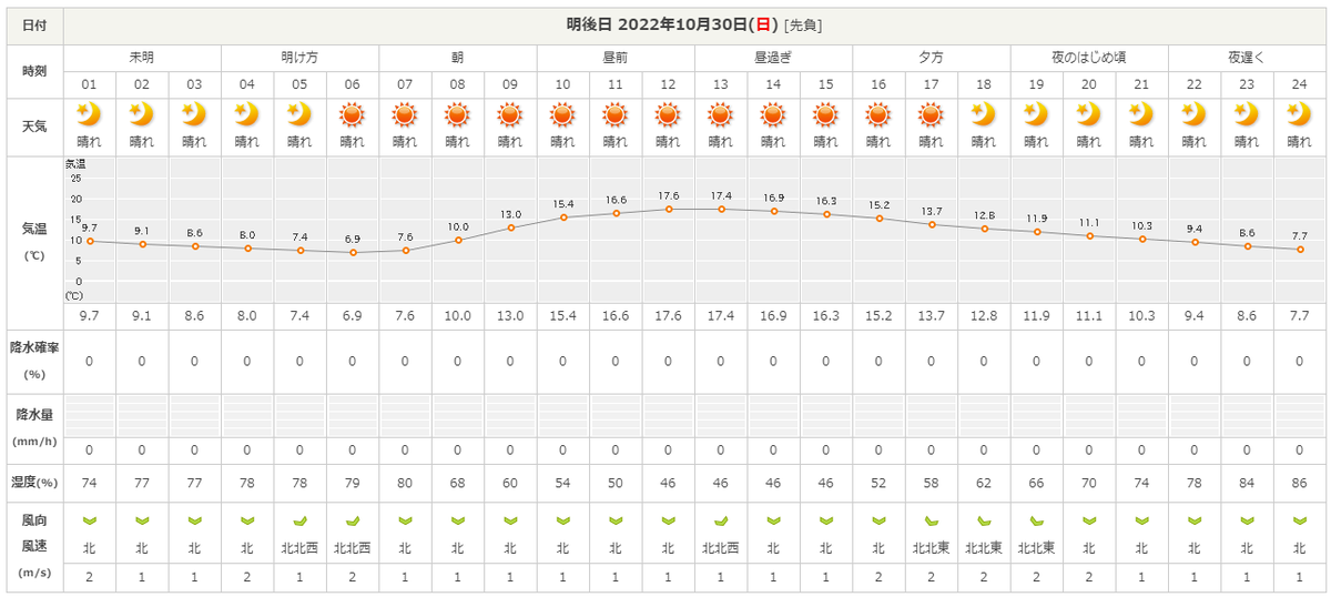 ゼルビスアニバーサリーミーティング2022
2022/10/30 モビリティリゾートもてぎ

日曜の茂木町は秋晴れに恵まれそうです！降水確率0%なので文句なしに決行です！
ご参加の皆様、よろしくお願いします！！

#XELVISMTG
twipla.jp/events/514580