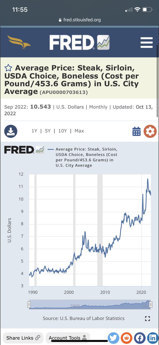 Uncookedquinoa's tweet photo. @grant_melson @AnaAnausa @nickgerli1 It took steak 25 years to triple, not two and people don’t create artificial demand by mortgaging sirloins. But at this point who knows, maybe there will be a derivatives market for brisket in the future https://t.co/8oxHDGKu4L