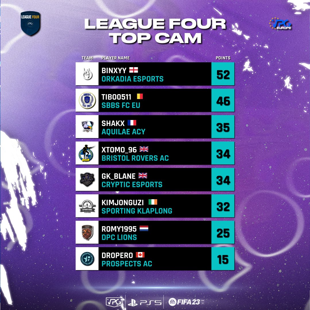 Virtual Pro Gaming tweet media