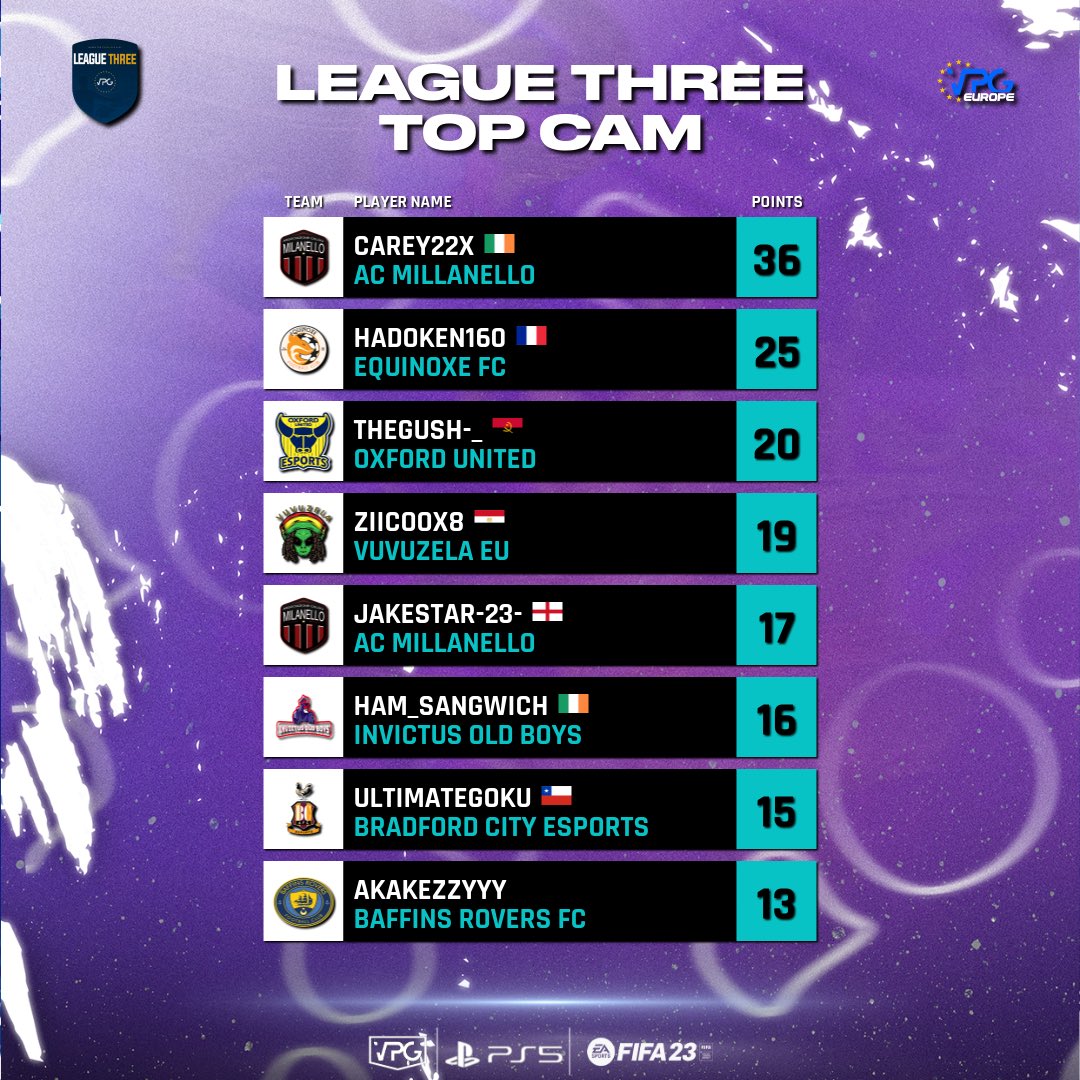 Virtual Pro Gaming tweet media