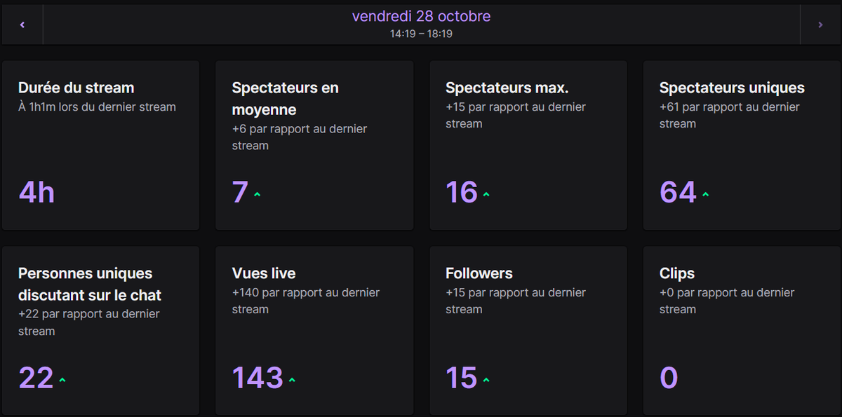 skirwip's tweet photo. Alors là je sais même pas quoi dire. Merci à tous pour ce live qui dépasse de loin le record précédent de la chaîne.
Content également de voir que la communauté #brawlhalla française est toujours aussi active ! https://t.co/9IUU8Rmyeu