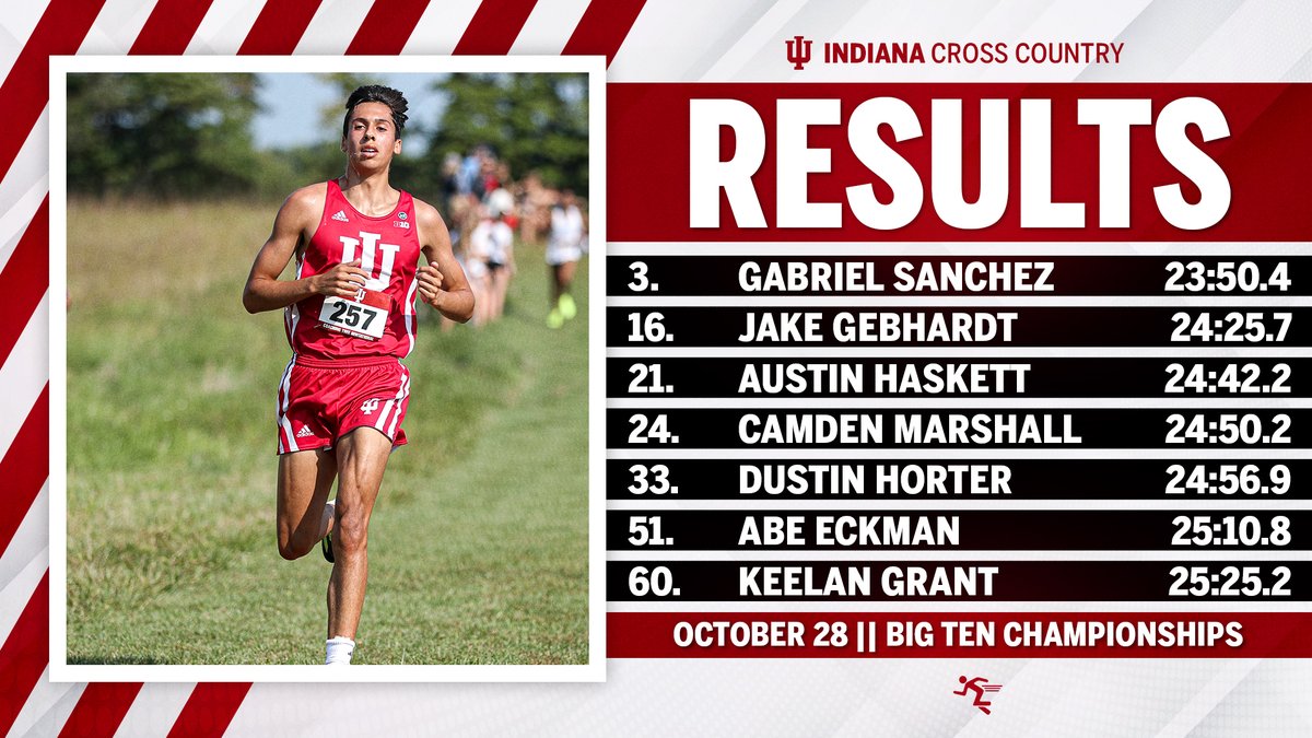 Indiana Cross Country + Track & Field tweet media