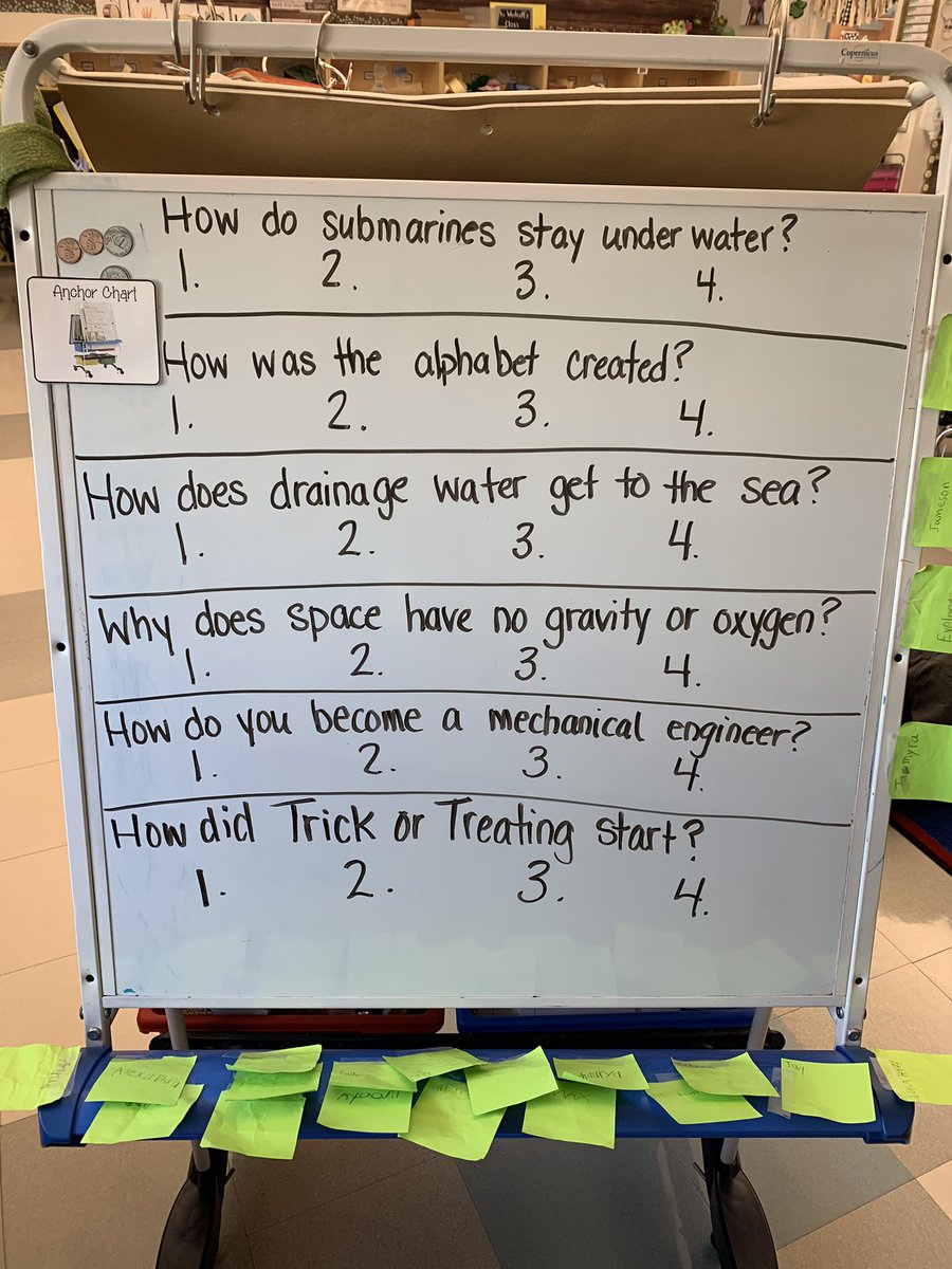 We’re all set for our Curious Questions Friday!! #creatinginquisitivekids #questioneverytthing #curiousclassroom <a href="/MonroeOwls/">James Monroe Elementary School</a>