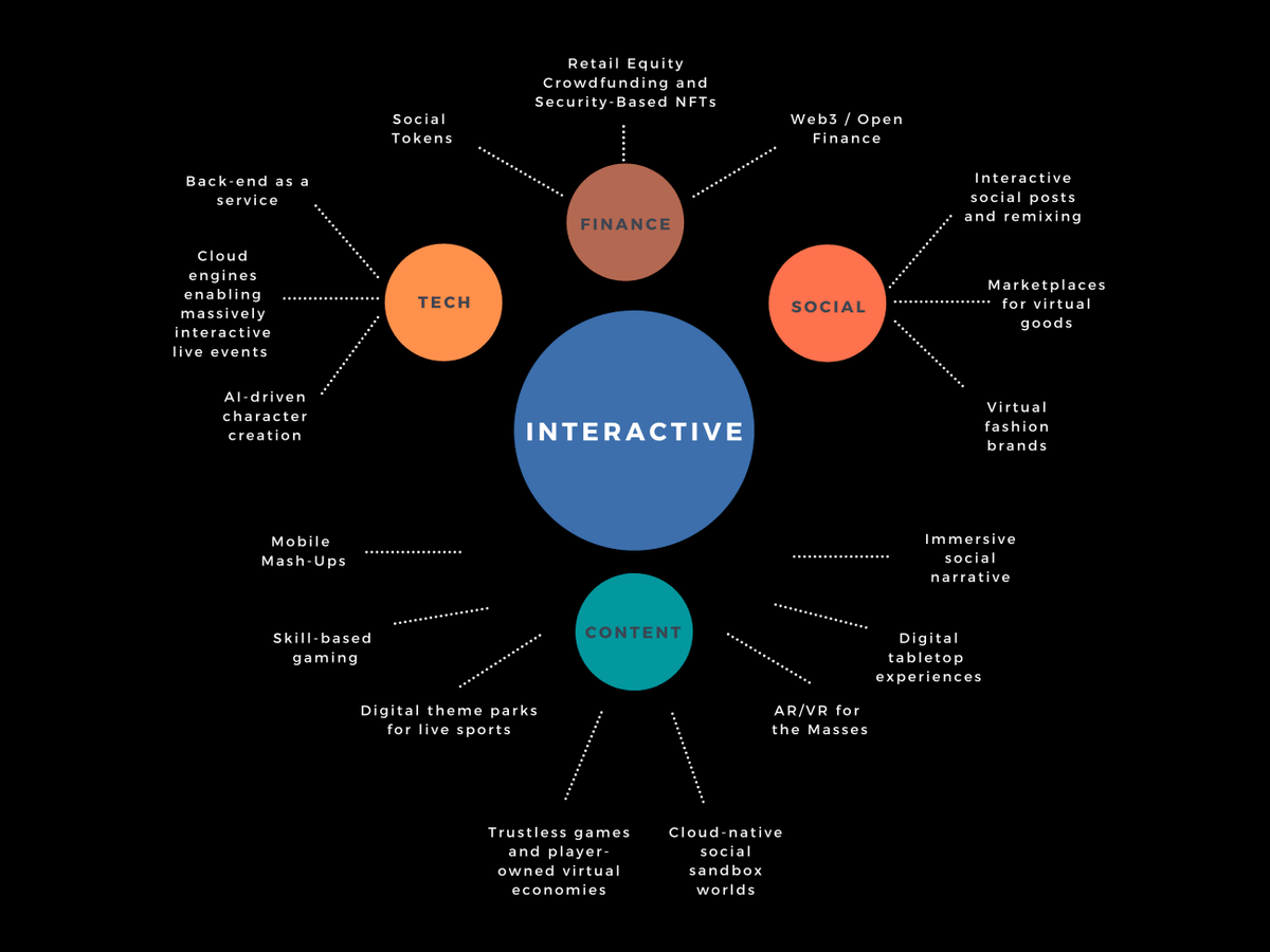 APIS_Web3's tweet photo. We believe crypto and blockchain innovations will penetrate and improve all aspects of the global economy.

The investment theme of APIS has been ongoing since it was established.💵 https://t.co/EfEzwtqHv2