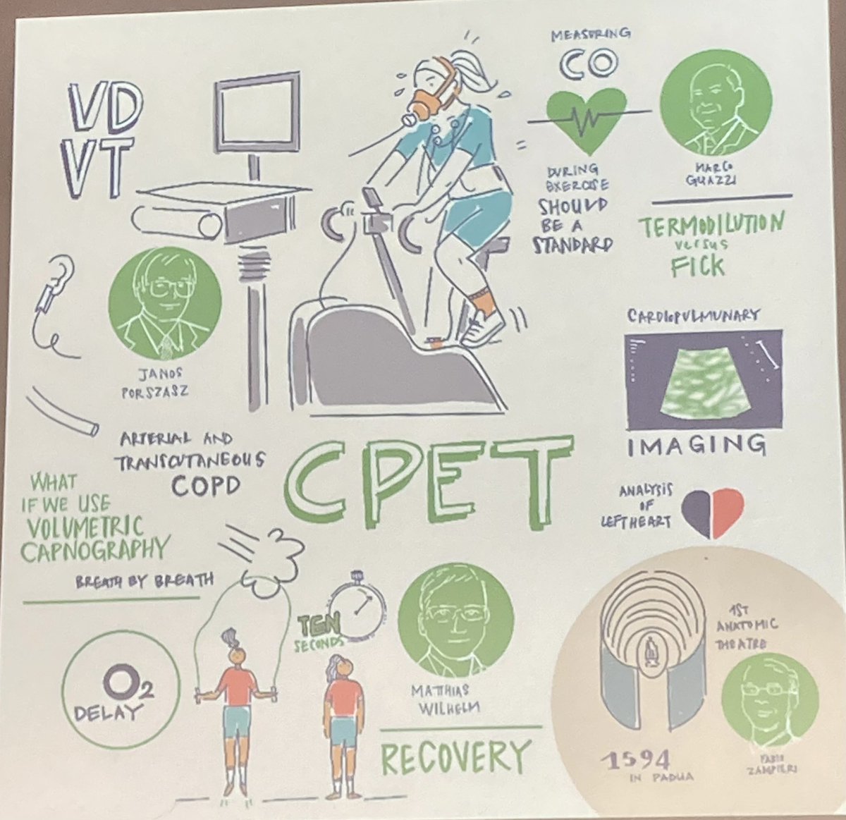 Rebecca Gould (@drrebeccagould) on Twitter photo Fantastic round-up of the 4 sessions at today’s #EIM2022 <a href="/movingmedicine/">Moving Medicine</a> <a href="/FSEM_UK/">Faculty of Sport and Exercise Medicine UK</a> Fantastic round-up of the 4 sessions at today’s #EIM2022 <a href="/movingmedicine/">Moving Medicine</a> <a href="/FSEM_UK/">Faculty of Sport and Exercise Medicine UK</a>