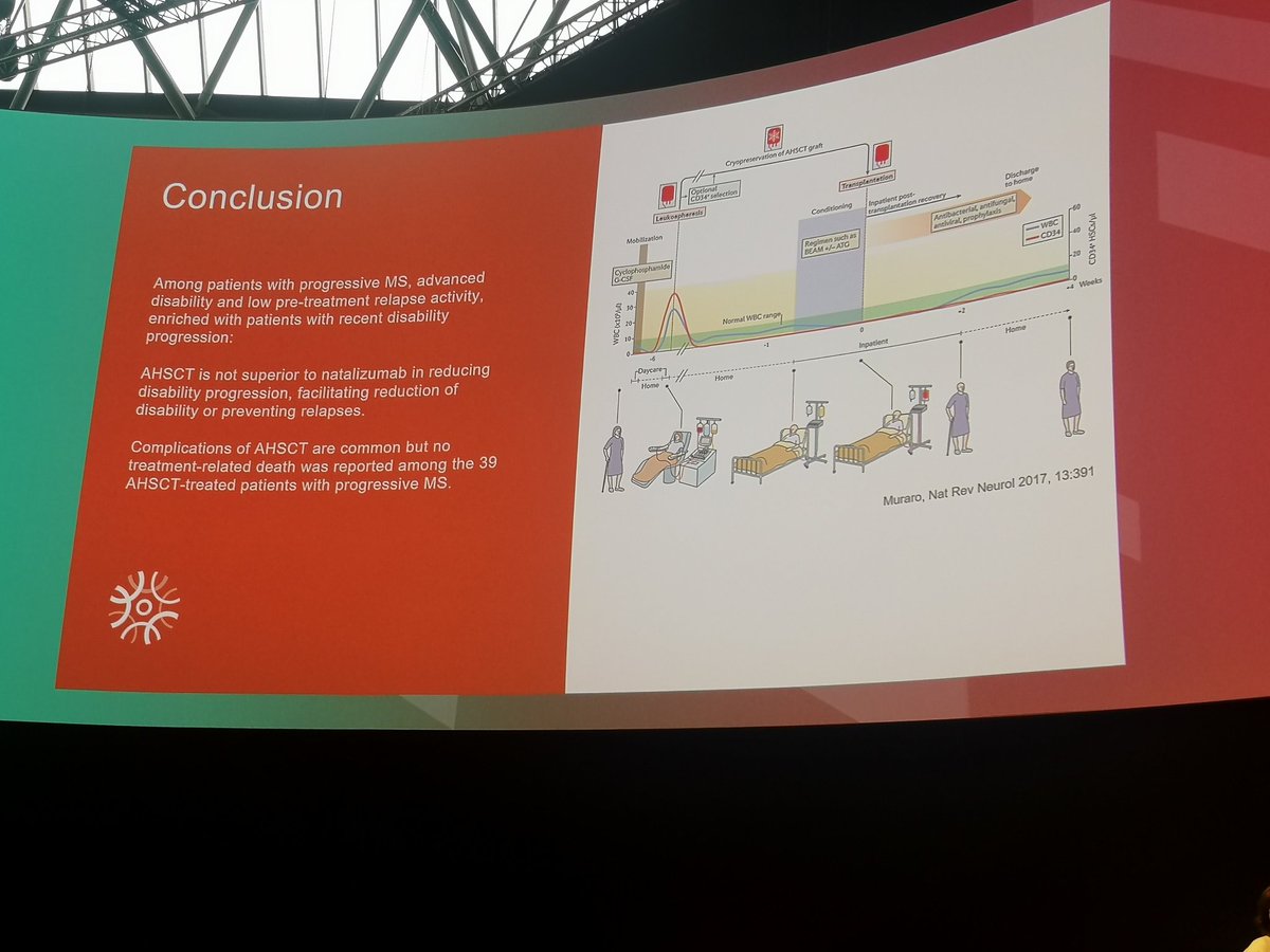KlausSchmierer's tweet image. 🌷Late breaking news at #ECTRIMS2022 @Iamsterdam Surprising or not? Propensity matched study of #HSCT versus #Natalizumab in #progressive #MS revealed no difference in efficacy. Early treatment best, applies to both💡