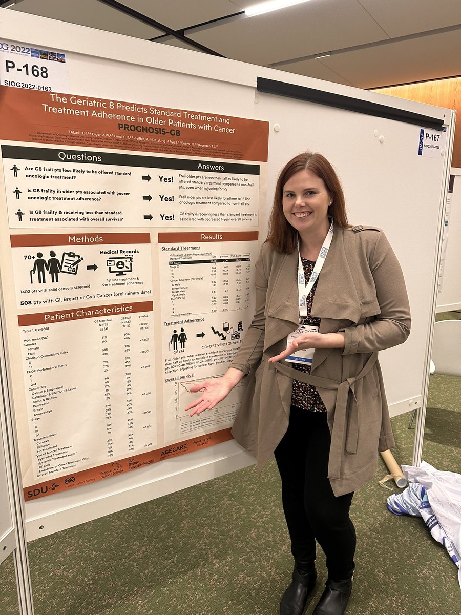 Helena Ditzel, MD (@ditzelhelena) on Twitter photo Looking forward to sharing our posters <a href="/SIOGorg/">SIOG</a> #SIOG2022 @AgeCare1 <a href="/onko_ouh/">Onkologisk Afdeling, OUH</a> <a href="/OUHhospital/">OUH Odense Svendborg</a> Looking forward to sharing our posters <a href="/SIOGorg/">SIOG</a> #SIOG2022 @AgeCare1 <a href="/onko_ouh/">Onkologisk Afdeling, OUH</a> <a href="/OUHhospital/">OUH Odense Svendborg</a>