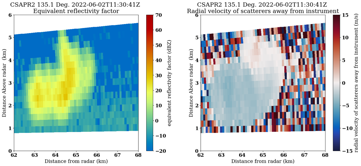 Python ARM Radar TK tweet media