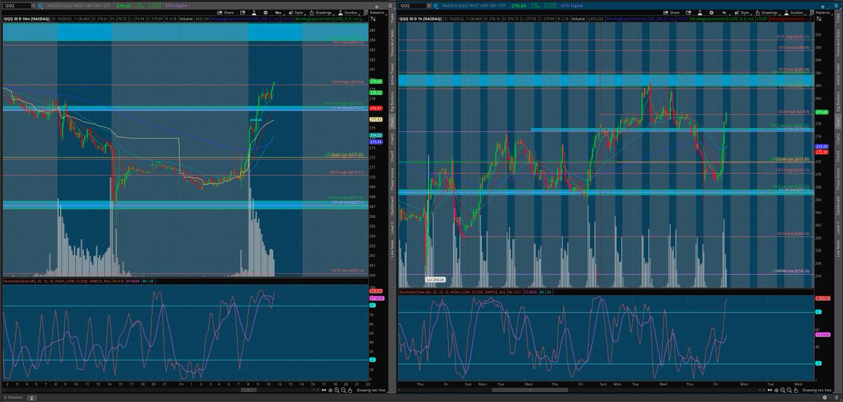 matamoros_16's tweet image. $qqq 10min/1hr chart
#intradayanalysis 🌎
bulls** 
lvls ✅

[follow price. have no bias]*