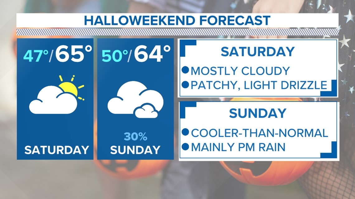 More clouds build in this weekend with patchy drizzle Saturday! Rain and storms move into the Carolinas late Sunday and into 🎃. Have an umbrella handy! @wcnc