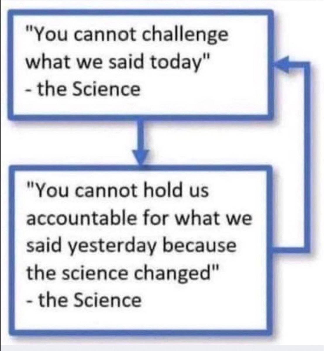 FreedomPreach's tweet photo. TrUsT tHe ScIeNcE 🤡🌎 https://t.co/qn8YqXc5Ku