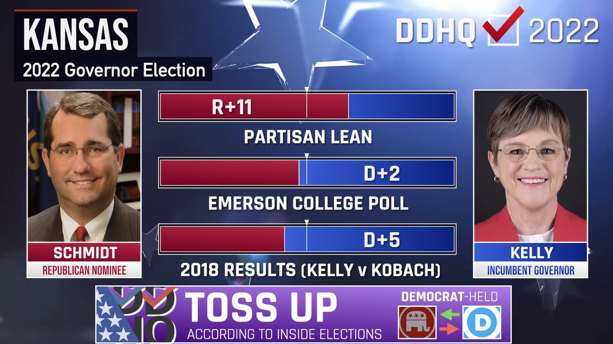 Kansas’s Democratic Governor Laura Kelly is seeking a second term against the state’s Republican Attorney General Derek Schmidt. Watch these races as polls close at 8pm on Election Night: youtu.be/gFrP_e4ek48