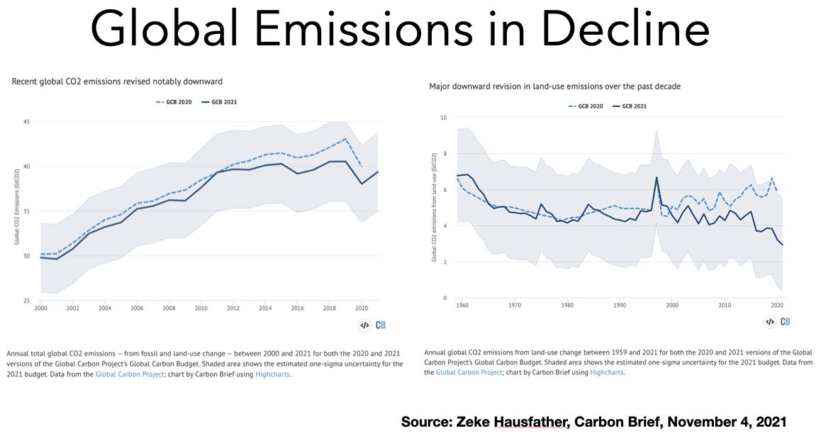 Global emissions had declined over the last decade and only started rising last year because you and other 'climate activists' demonized and shut down nuclear plants & natural gas production, resulting in the worst energy crisis in history