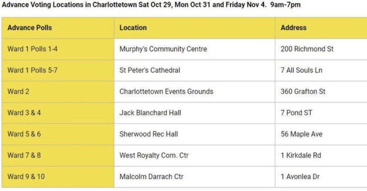Adance polling stations for the November 7th municipal election begin tomorrow! 

If you are looking to volunteer as a driver, phone the headquarters by calling 902-314-5990.

It’s all about leadership! 

#cecil4mayor
