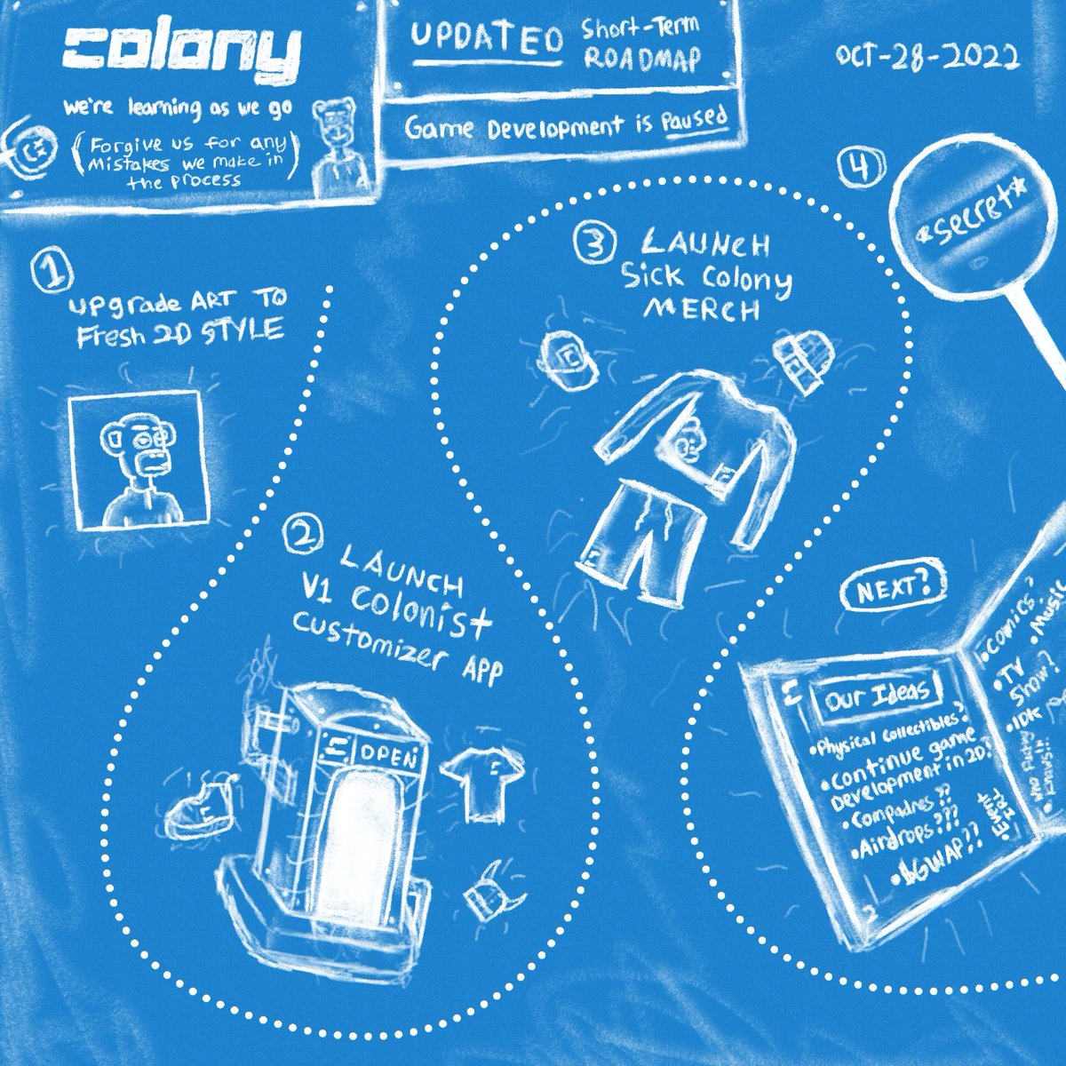 We launched Colony with the vision of building an NFT MMO. To our surprise, 25K Colonists were minted, and a community was born 🌱

This past year, deep in development, we've learned many important lessons — and it's obvious we need to pivot.

Here's our reformed roadmap 🗺️❤️‍🔥