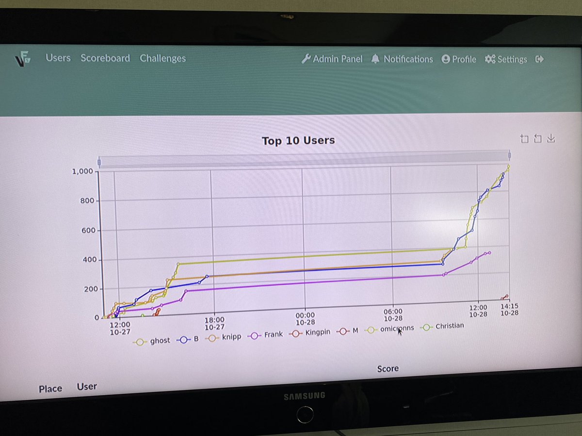 #hw_ioNL2022 fingers crossed