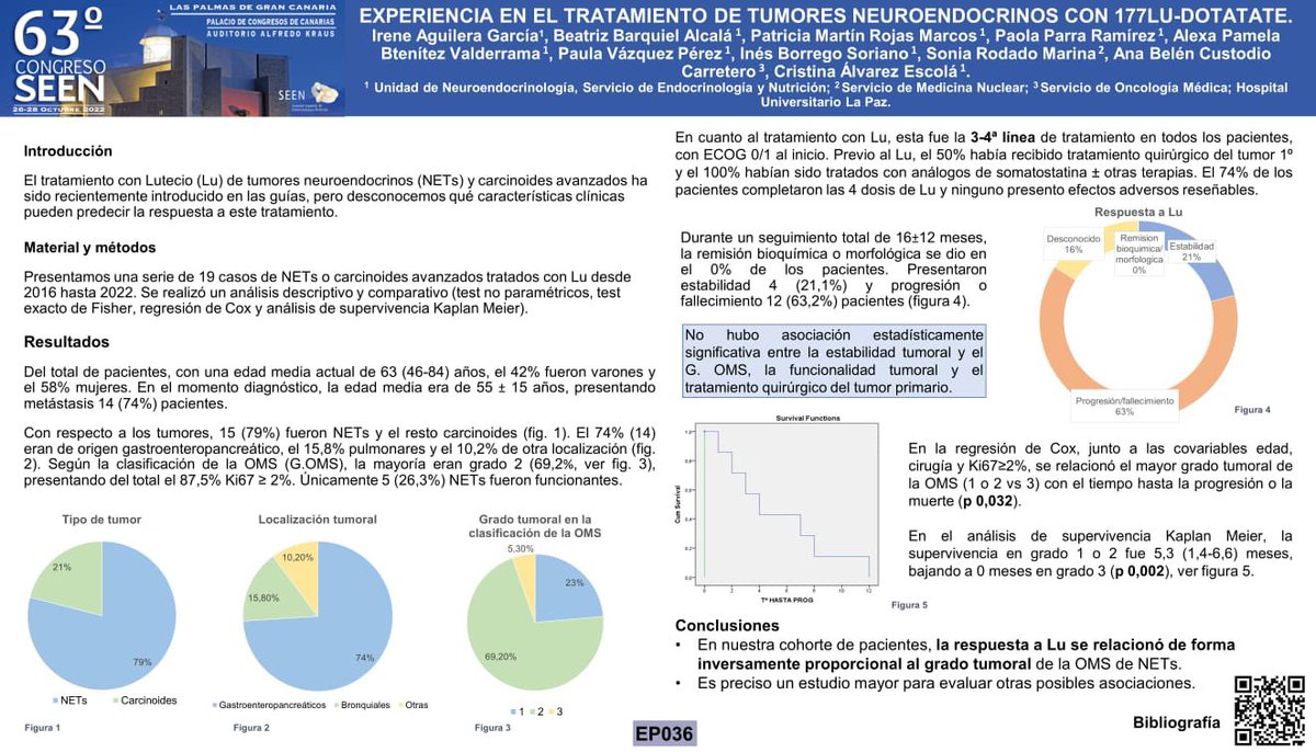 Experiencia en el tratamiento de tumores neuroendocrinos con 177Lu-DOTATATE: serie de casos. #neuroendocrinologia #medicinanuclear #TNE #HULP #SEEN2022 <a href="/ireneaguigar/">Irene Aguilera García</a>
