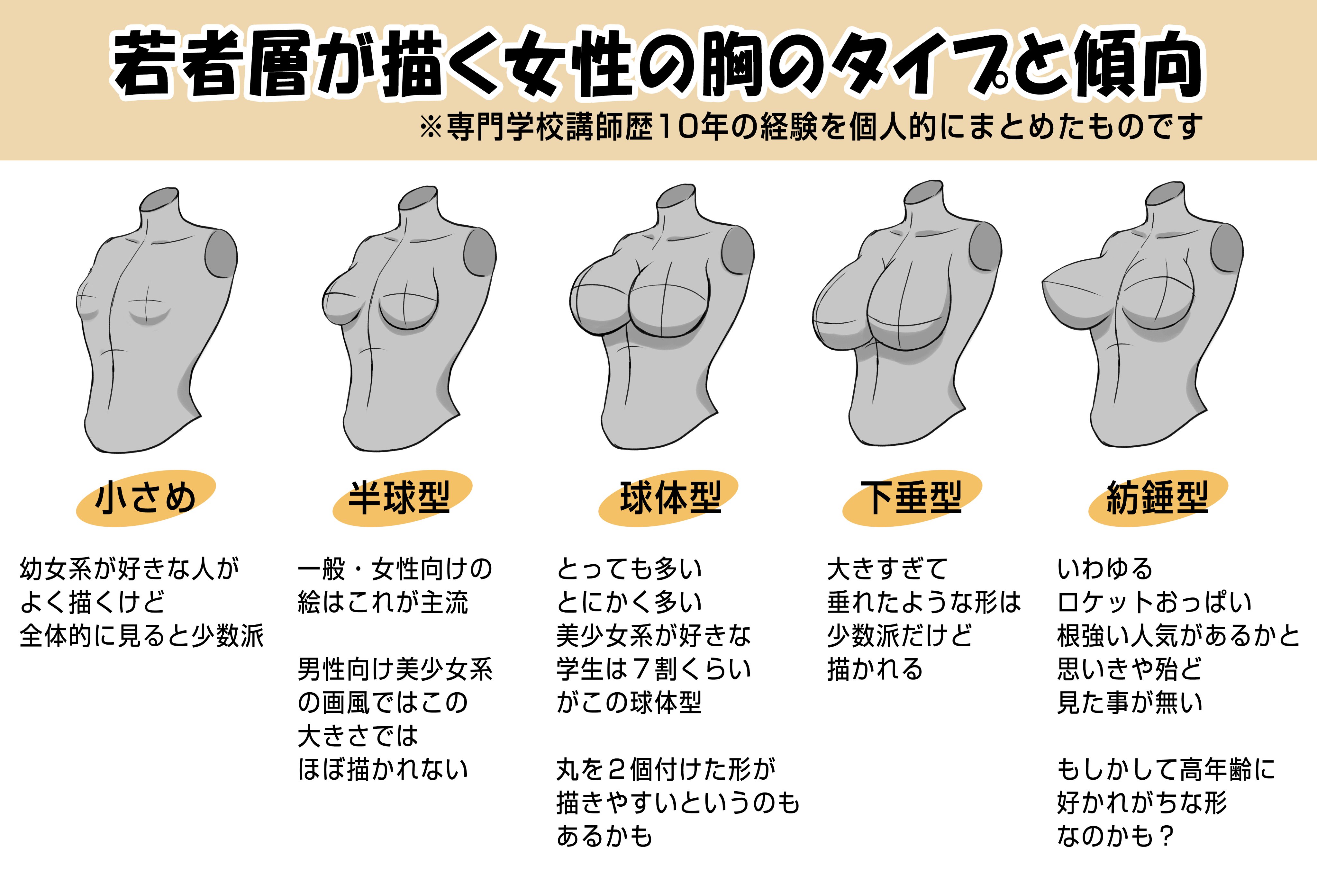 ロケットおっぱい 『イラスト講師の作画指導帳２』ネタを起こしています。 講師歴10年目なんですけど  こんなに胸ばっかり添削する仕事だとは思いもしなかったです😆 でも若者層がどんな体型を好むのか傾向が分かって面白いですよ。  https://t.co/VfyokoRTHv ...