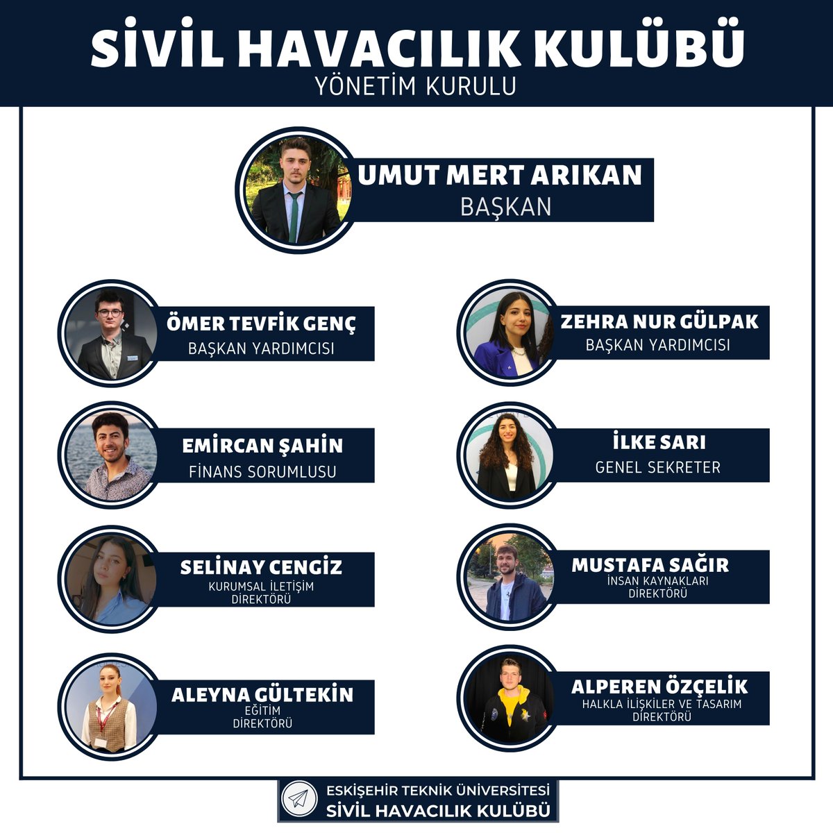 estushk_'s tweet photo. 2022-2023 yönetim kurulumuz.

Önümüzdeki yılda da önce havacılık başta olmak üzere birçok alanda kendimizi geliştirirken çok keyifli vakit geçireceğimize inanıyoruz.

Daima ilk uçuş heyecanı ile...✈️

#estushk #firstfly https://t.co/61mG7fwaSV