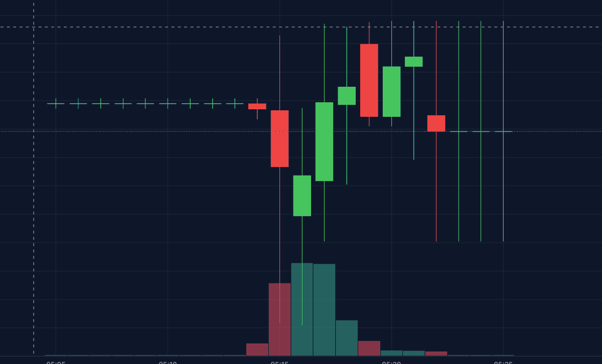 this is cool to see. looks like confidence is growing. on chain order book traders starting to ramp up.