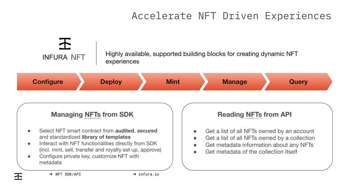 Infura is a great way to get started with NFTs. Vijay Krishnan @vjkraws gave an overview of Infura NFT SDK/API and walked the builders through the step-by-step process of creating their own NFTs. @0xPolygon #BuildersjamLisbon