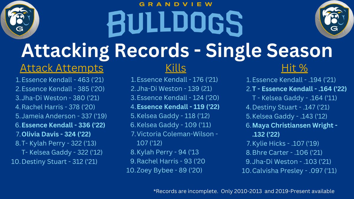 Today's installment of the record book is attacking.