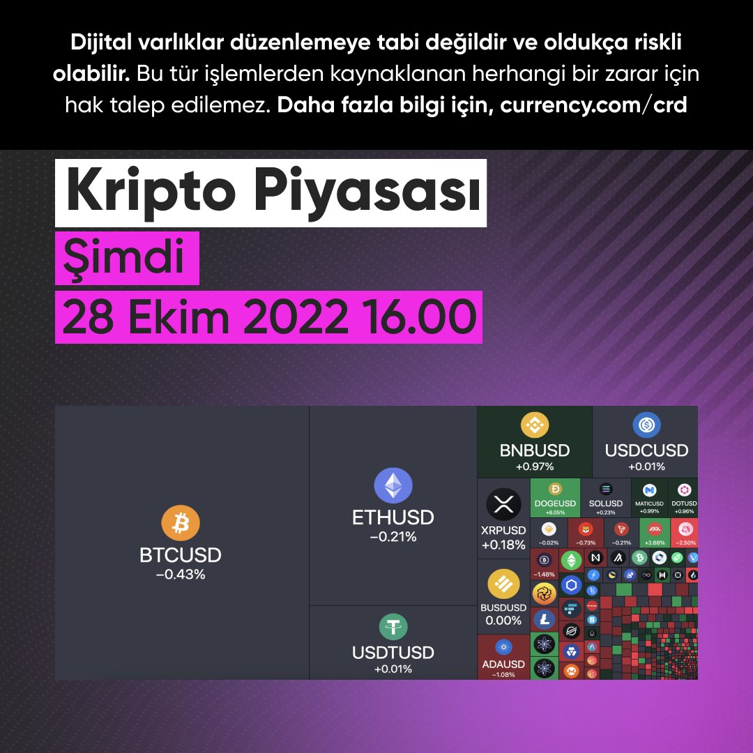 #Kripto piyasasında son durum 👇

Dijital varlıklar düzenlemeye tabi değildir ve oldukça riskli olabilir. Daha fazla bilgi için, currency.com/crd.

#Currencycom #Bitcoin #BTC $BTC