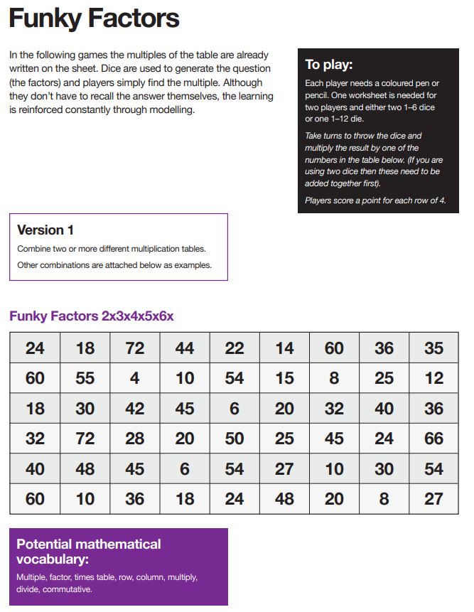 New Practice Makes Perfect: Building Maths Confidence Through Number Games with tried & tested activities for primary-aged children to enable them to gain confidence in some key aspects of number including multiplicaiton tables, decimals, fractions & money bit.ly/ATMPMP