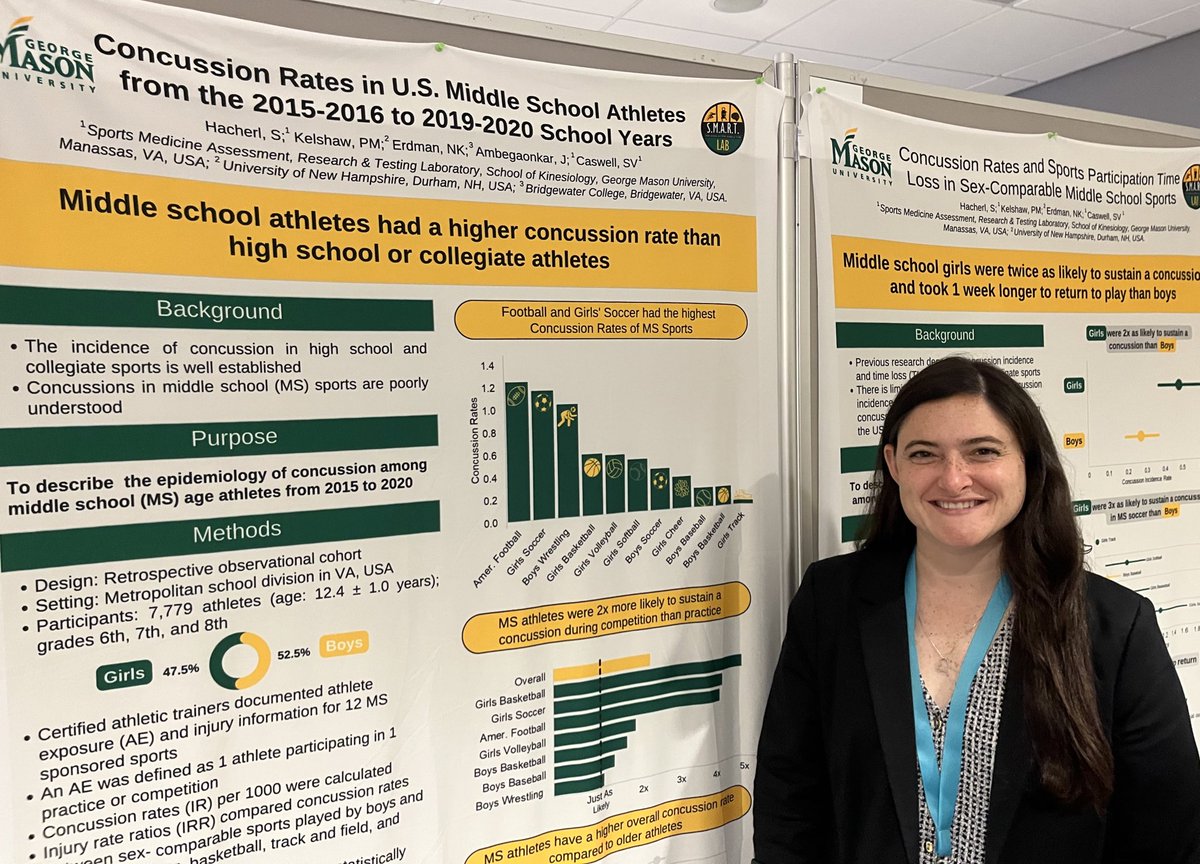 Shane Caswell (@caswell_shane) on Twitter photo Fantastic work by <a href="/MasonCEHD/">George Mason CEHD</a> <a href="/SMARTLabGMU/">SMART Lab</a> <a href="/vci_tbi/">Virginia Concussion Initiative</a> PhD student Sam Hacherl <a href="/Slhacherl/">Sam Hacherl</a> presenting about concussion rates among middle school age children at #CISG2022 in Amsterdam Fantastic work by <a href="/MasonCEHD/">George Mason CEHD</a> <a href="/SMARTLabGMU/">SMART Lab</a> <a href="/vci_tbi/">Virginia Concussion Initiative</a> PhD student Sam Hacherl <a href="/Slhacherl/">Sam Hacherl</a> presenting about concussion rates among middle school age children at #CISG2022 in Amsterdam