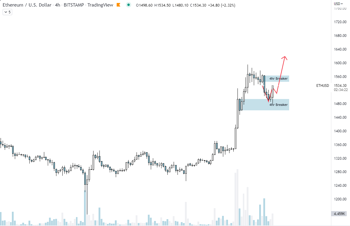 TraderAvery's tweet photo. #ethereum update. playing out perfectly. called in advance for free. $ETH https://t.co/32WIYdv3TA