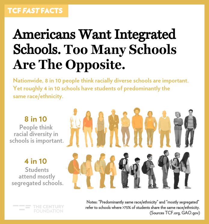 School segregation &amp; education inequality are not products of nature: they are the result of racist school &amp; housing policies—conscious decisions by lawmakers—combined with individual choices that families make. 

🔗 tcf.org/content/facts/…