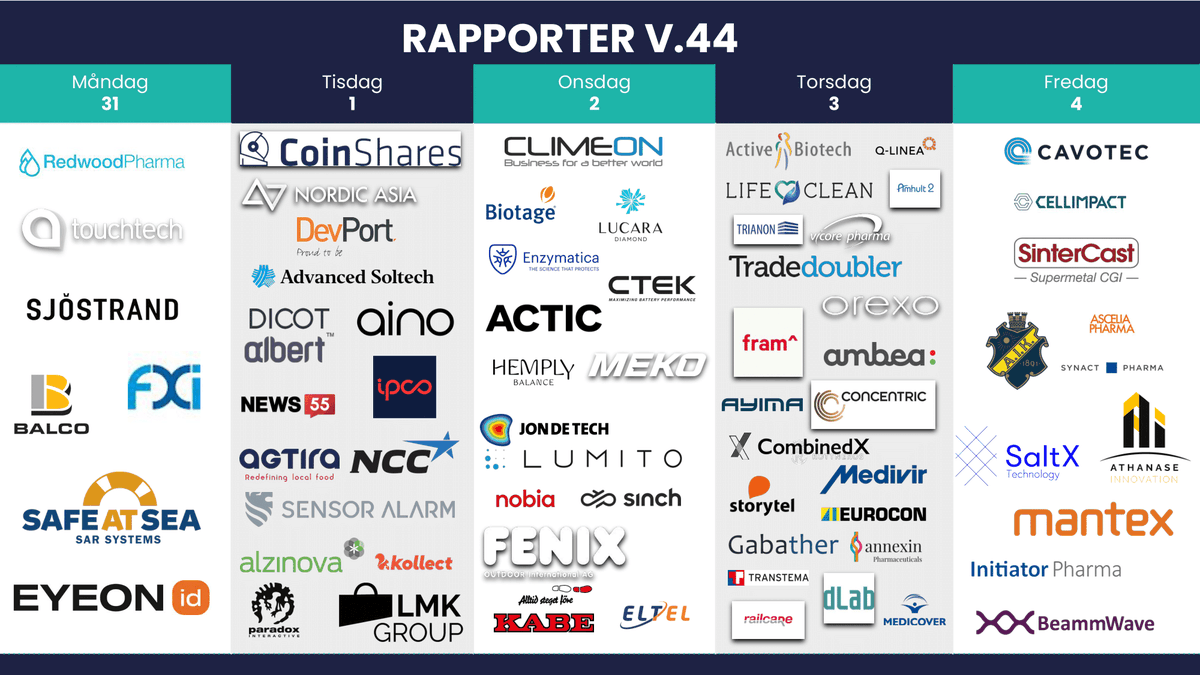 Nästa vecka rapporterar 71 bolag💥

Hos oss hittar du estimaten👇
pinpointestimates.com/calendar