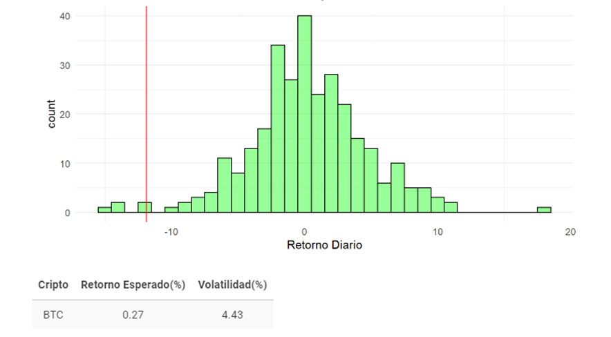 Volatilidad cripto en mínimos ? bitcoin se podría estar preparando para un aumento de volatilidad y de precios...

#bitcoin #crypto #defi #volatility