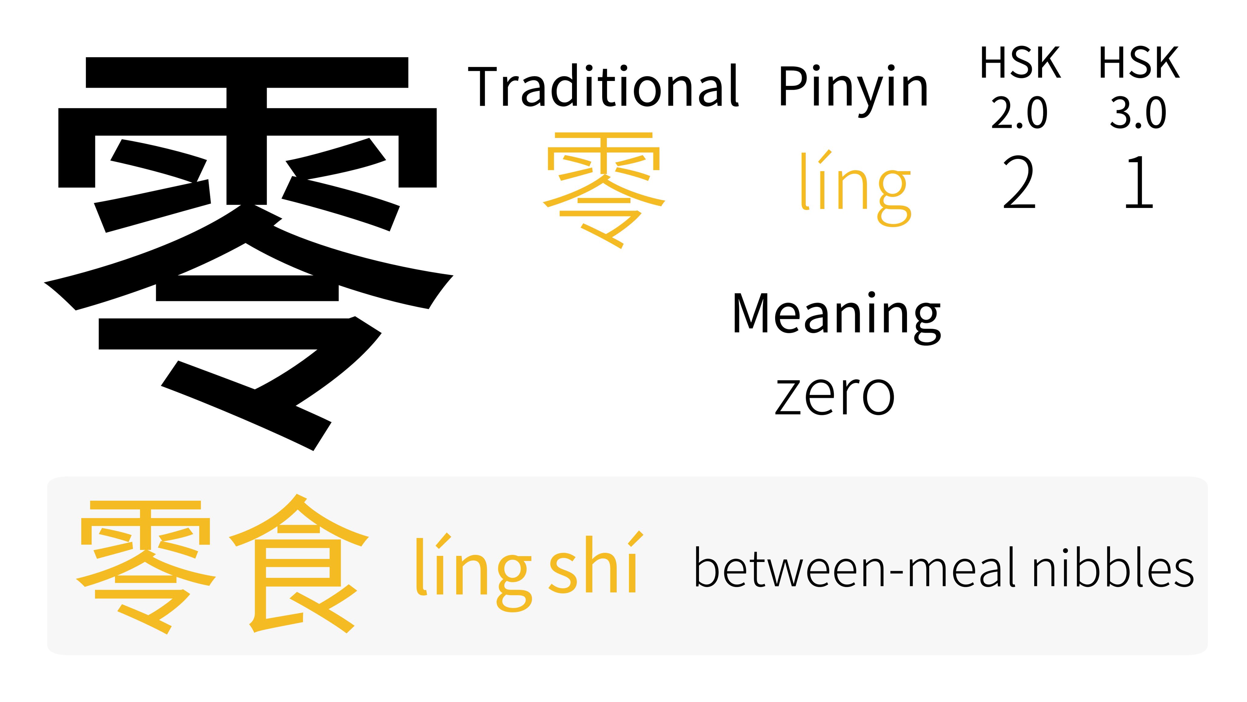 HSK level | Learn Chinese on X: 