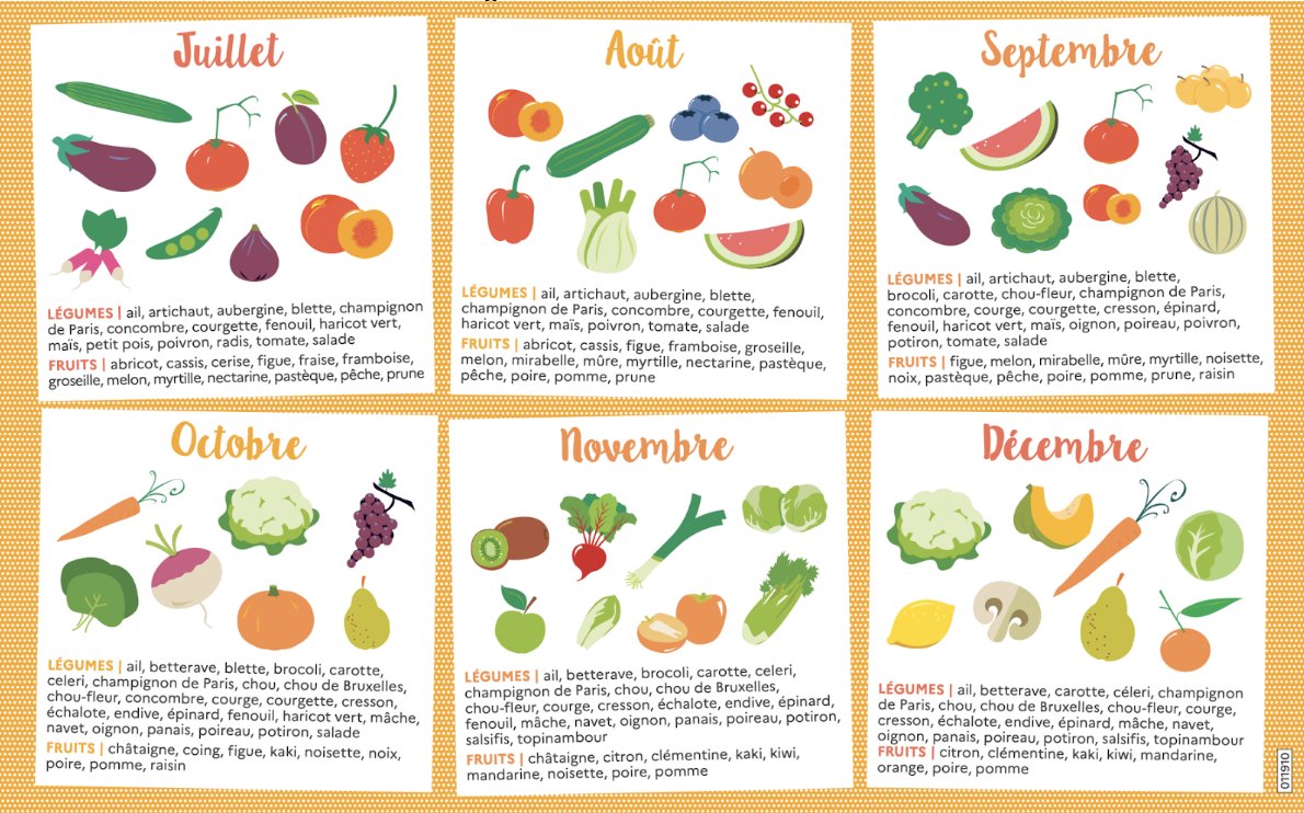 [#ConsoResponsable] 🍽
Qu’est ce qu’on mange en novembre ? 🤔
➡️ Poireaux kiwi, carottes… découvrez les fruits et légumes de #saison dans le calendrier de l’<a href="/ademe/">ADEME</a> !
Réduisez l’#EmpreinteCarbone de votre alimentation 👉librairie.ademe.fr/consommer-autr…